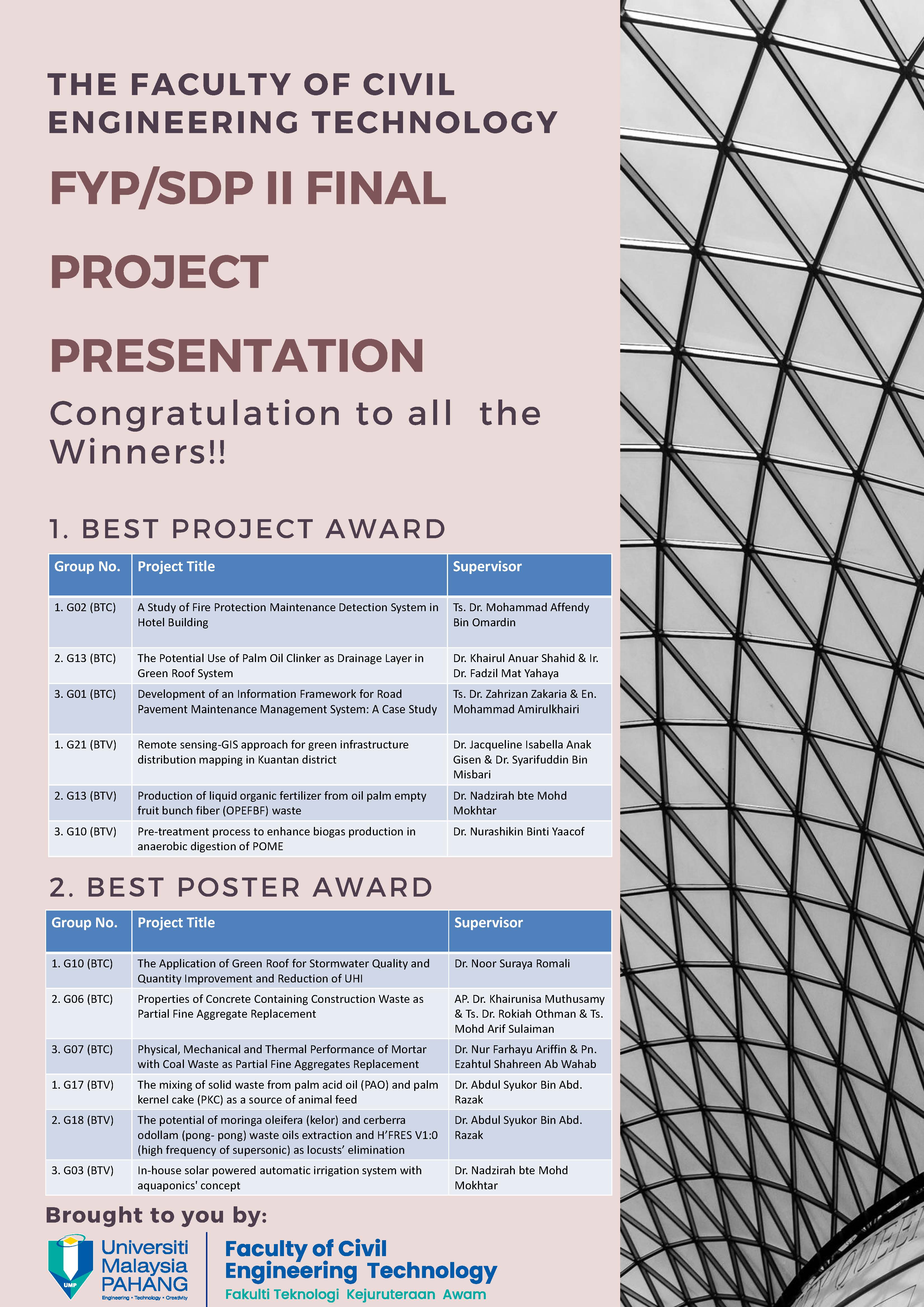 FYP/SDP II FINAL PRESENTATION WINNERS 24-26 JANUARY 2022